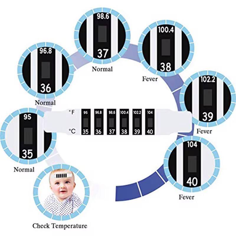 Forehead strip thermometer.